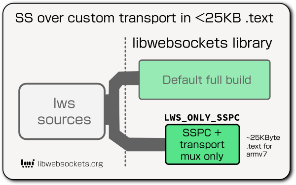 lws-sspc build